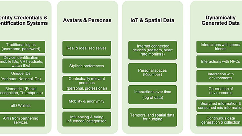Current privacy frameworks fall short for governing identity in immersive online worlds