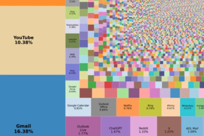 Desktop browsing trends: Gmail first, everything else later